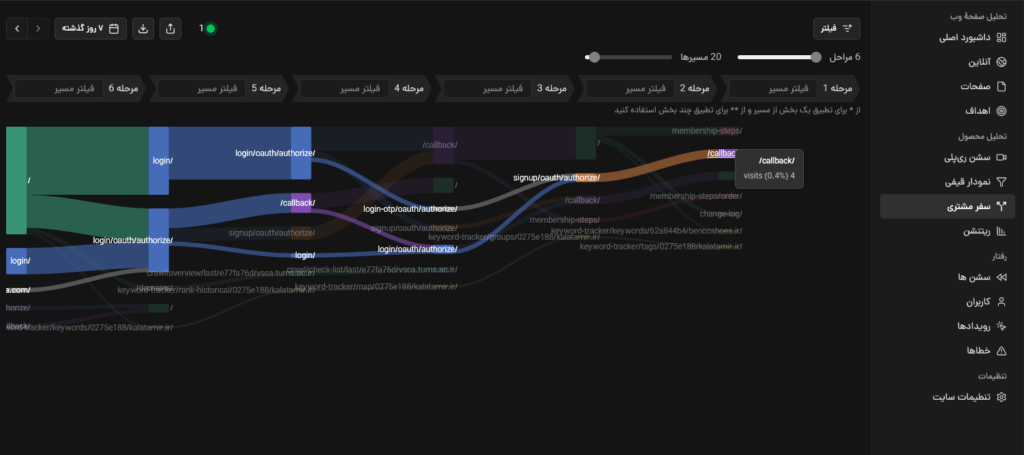 سفر مشتری