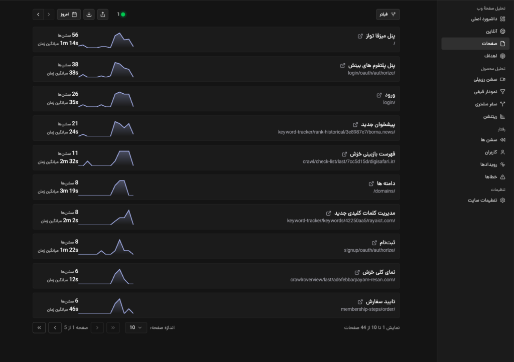 صفحات (pages) محصول آنالیز وب