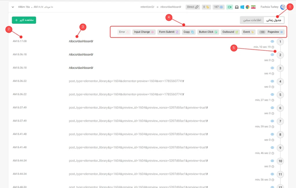 جدول زمانی سشن در ابزار آنالیز وب