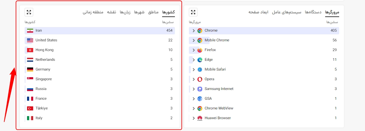 مشاهده کشور و مناطق در داشبورد اصلی آنالیز وب