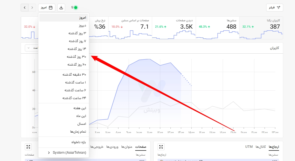 انتخاب بازه زمانی در داشبورد اصلی آنالیز وب