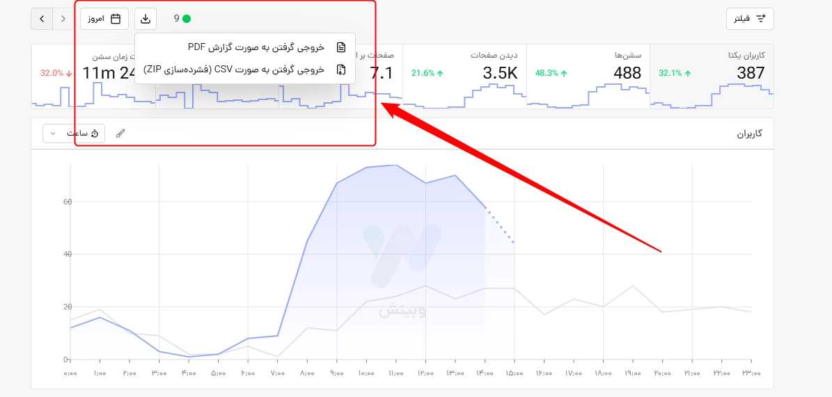 خروجی گرفتن از گزارشها در آنالیز وب