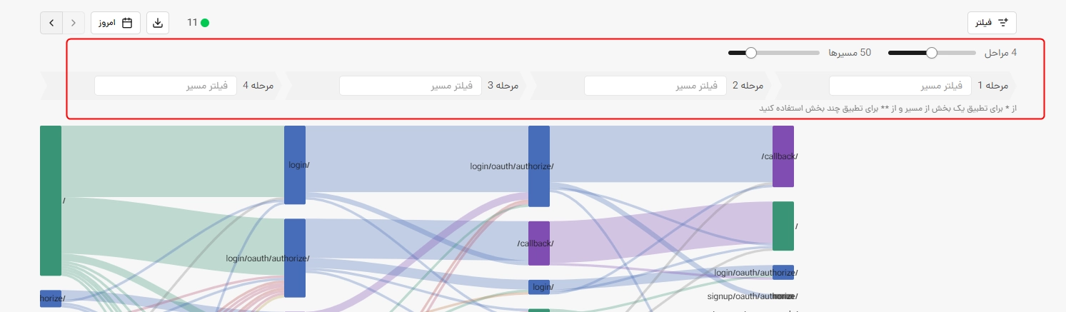تنظیم تعداد مراحل و مسیرها در سفر مشتری در آنالیز وب