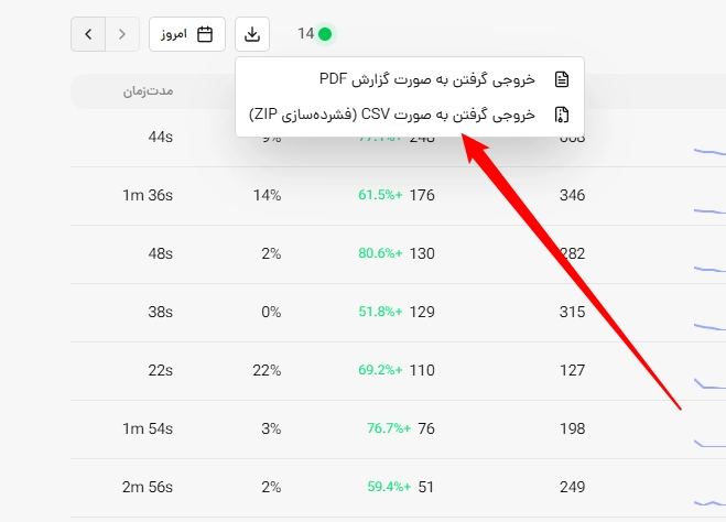 خروجی گرفتن از گزارش صفحات در آنالیز وب